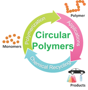 Chemistry | Center For Renewable Carbon