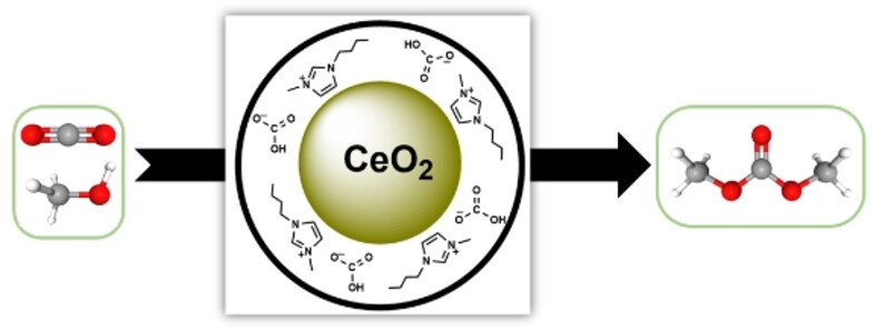 graphic abstract describing carbon capture experiment